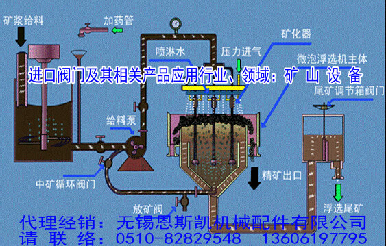 进口阀门应用领域进口阀门应用行业：